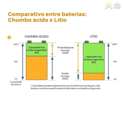 Segunda imagem do produto Bateria Solar De Lítio 100Ah 4,8kW 48V Getpower - GPLIFE48-100TS FW-Growatt