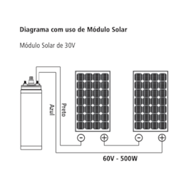 Segunda imagem do produto Bomba Solar Anauger 600 a 5400 L/h até 58mca 500W para poço - GS0207