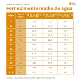 Segunda imagem do produto Bomba Solar Palito 1500W 192V 112MCA Ebara - 3BPS3 CE/17