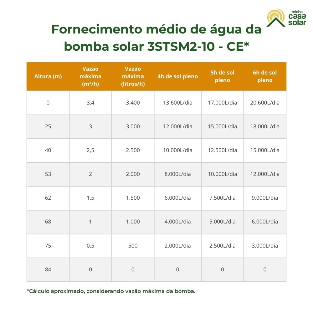 Bomba Submersa Solar 600W 48V 84MCA Ebara - 3STSM2-10 CE