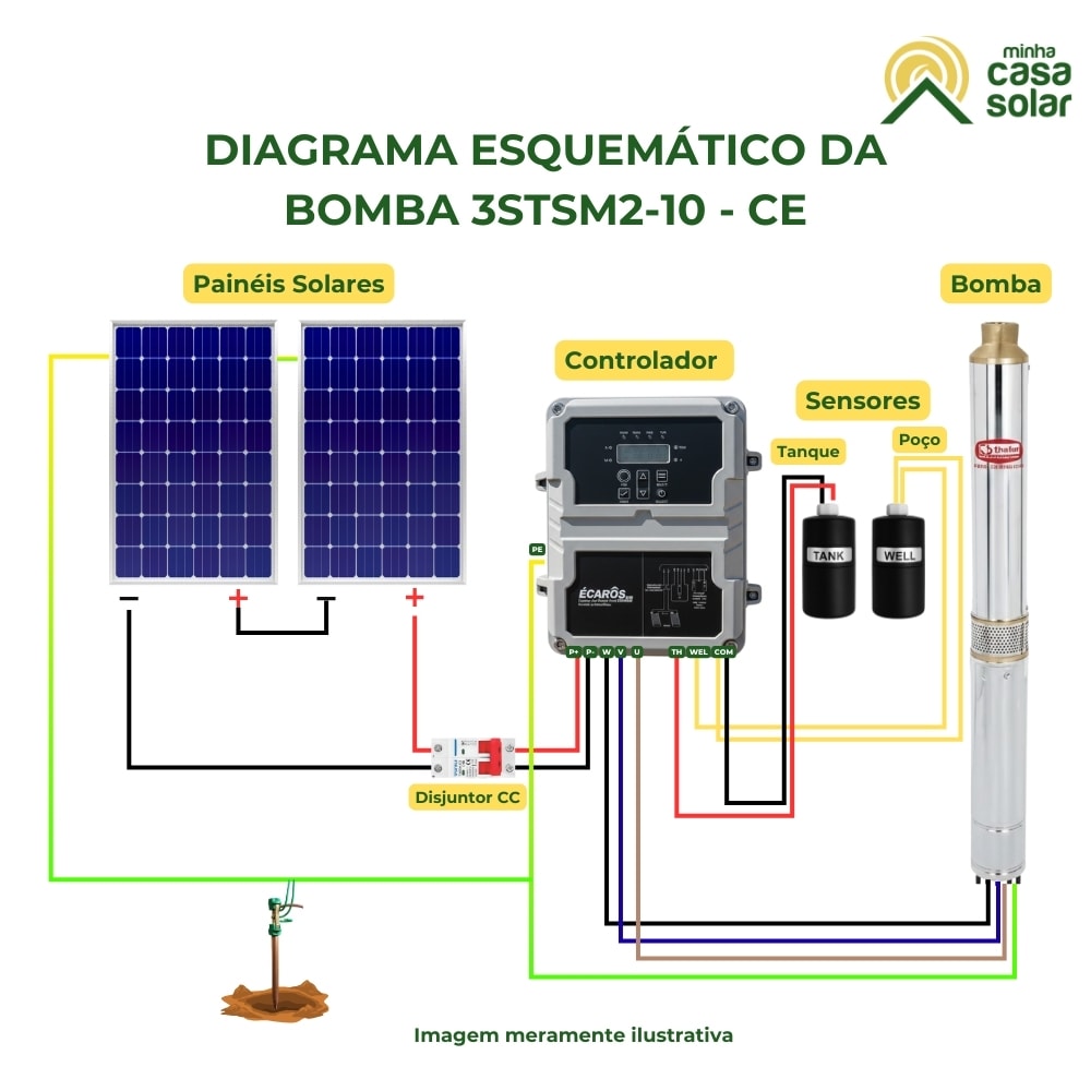 BOMA RASOA 48サイズ Bomba Submersa Solar 600W 48V 84MCA Ebara - 3STSM2-10 CE