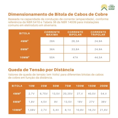 Segunda imagem do produto Cabo Flexível 10mm² 750V Verde (Vendido no metro)