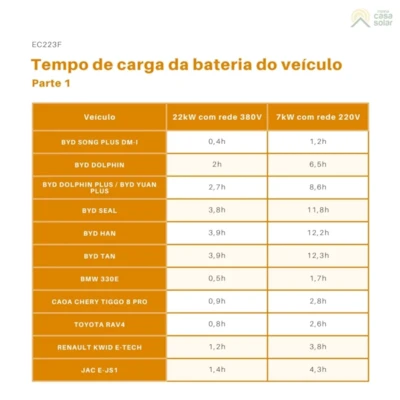 Segunda imagem do produto Carregador de Carro Eletrico 7kW Monofásico 220V Tipo 2 T2 Weidmuller EC223F