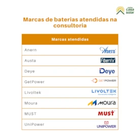Segunda imagem do produto Consultoria Técnica para Configuração de Bateria de Lítio 