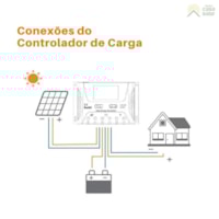 Controlador de Carga 60A 12V/24V PWM SUN21 - CCS-P6024 Controlador de Carga 60A 12V/24V PWM SUN21 - CCS-P6024