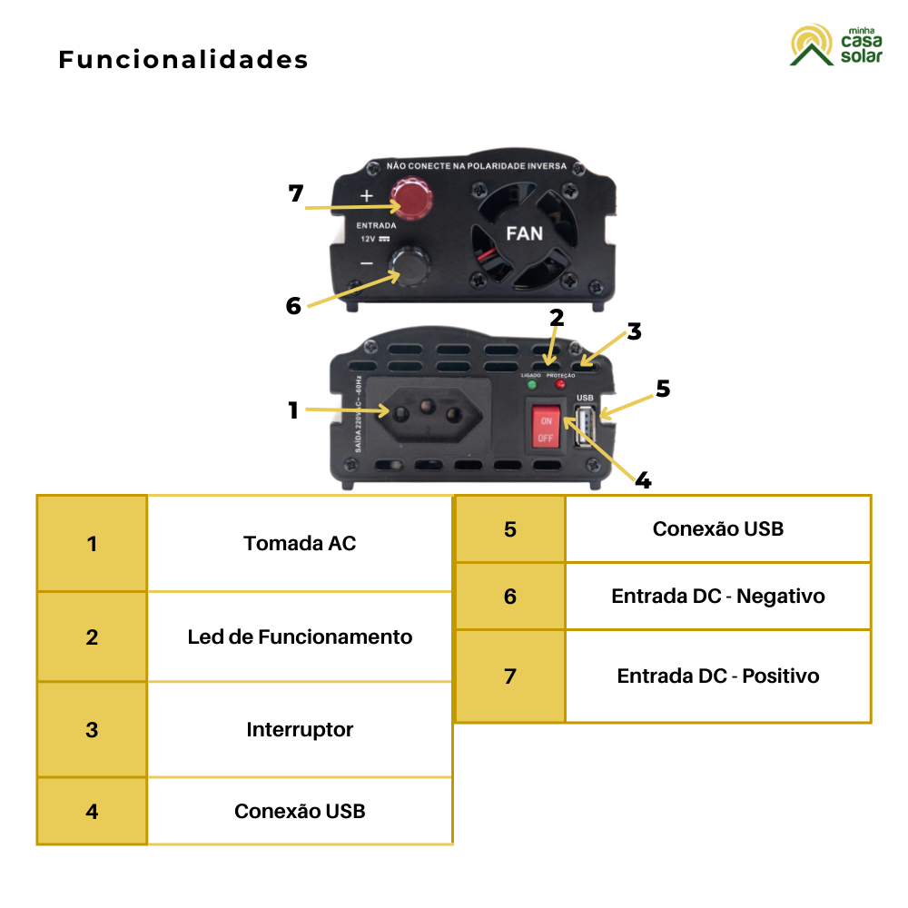 Inversor De Tensão 500W 12V/220V Onda Modificada Hayonik - MSW1205