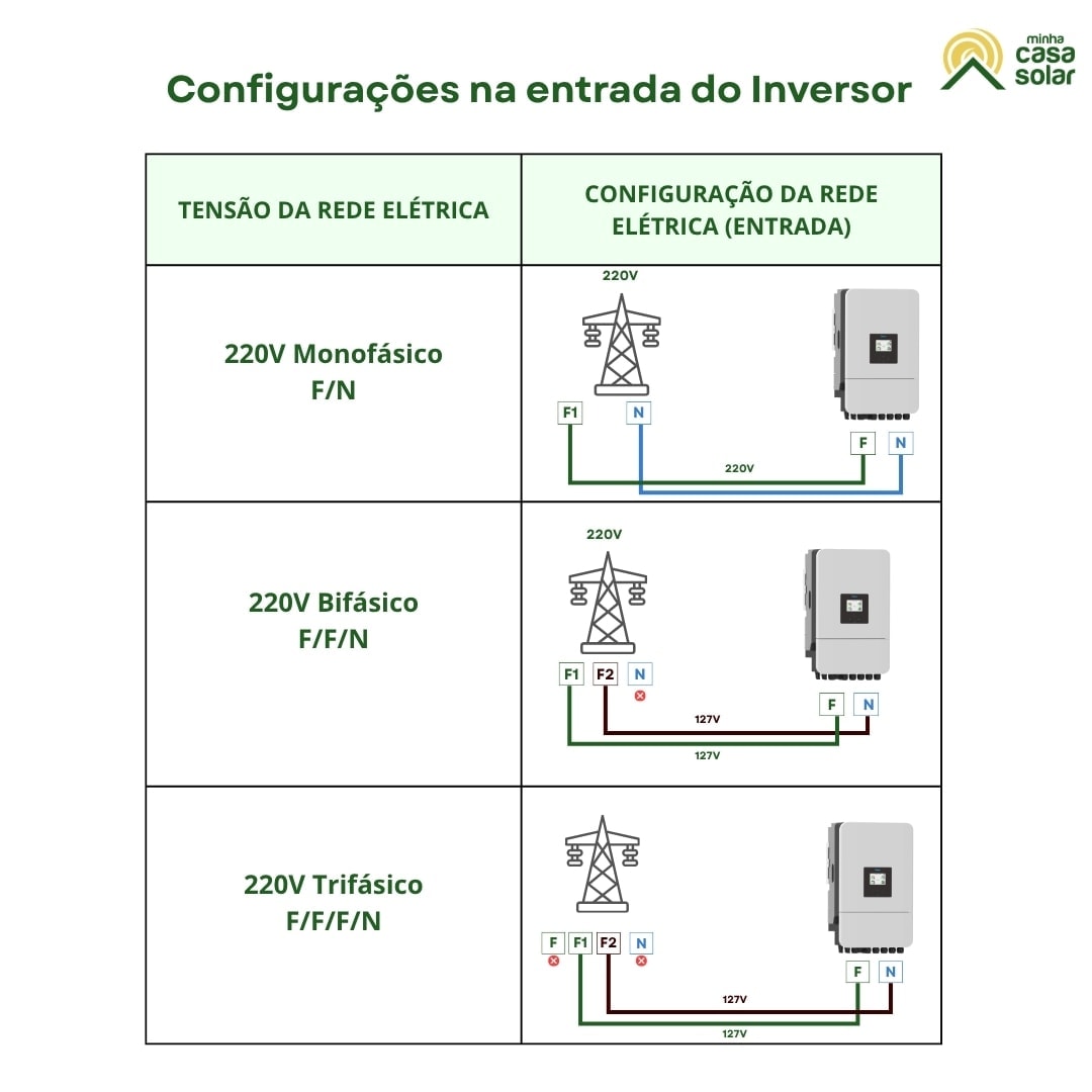 Inversor Híbrido 7,5kW 220V Monofásico Deye SUN-7.5K-SG05LP1-EU