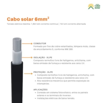 Segunda imagem do produto Kit 100 Metros de Cabo Flexível 750V 6mm Preto