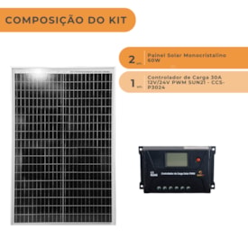 Segunda imagem do produto Kit 2 Placas 60W P/ Caminhão 24V Controlador PWM 30A