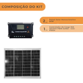 Segunda imagem do produto Kit 2 Placas 80W P/ Caminhão 24V Controlador PWM 30A