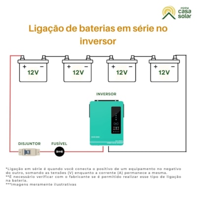 Kit Backup Anern EVO 6,2kW 48/220V com Bateria Solar Litio 100Ah Unipower