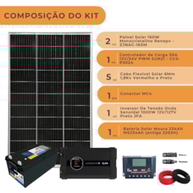 Segunda imagem do produto Kit Energia Solar para Starlink - 10h/dia até 1280Wh/dia com Inversor JFA 12V/127V