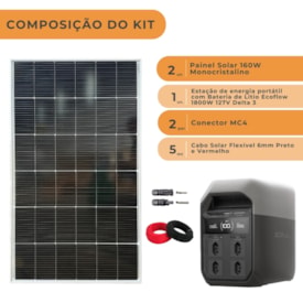 Segunda imagem do produto Kit Estação de Energia Ecoflow Delta 3 127V 1800W com 2 Painéis 160W