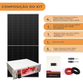 Segunda imagem do produto Kit Off-Grid Canadian 9760W/dia com Bateria de Lítio 100Ah