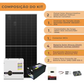 Segunda imagem do produto Kit Off Grid Canadian 976W/h com Bateria Moura e Inversor JFA 3000W 48V/220V