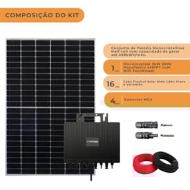 Segunda imagem do produto Kit Painel Canadian 435W Monocristalino Microinversor Techpower 2kW 220V