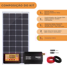 Segunda imagem do produto Kit Painel Solar 155W com Inversor Hayonik 300W 12V/127V