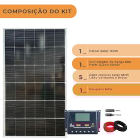 Segunda imagem do produto Kit Painel Solar 160W com Controlador de Carga 60A PWM Sun21