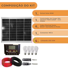 Segunda imagem do produto Kit Painel Solar 80W Resun para Iluminação com 4 Lâmpadas