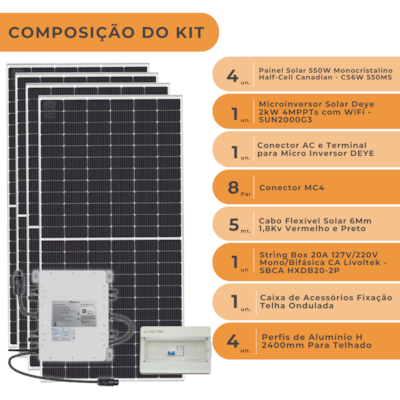 Segunda imagem do produto Kit Painel Solar Canadian 528kWh/mês com Microinversor Deye 220V Fibrocimento