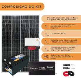 Segunda imagem do produto Kit Solar 134,4kW/mês Inversor Hayonik 127V e Bateria Moura