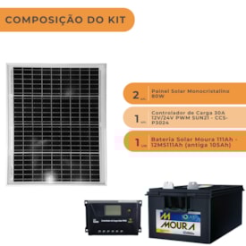 Segunda imagem do produto Kit Solar 160W/h Com Bateria Moura 111Ah e Controlador 60A PWM