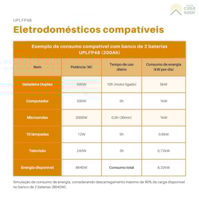 Kit Solar 163,2kWh/mês com Inversor Growatt 3kW 48V 127V e Bateria de Lítio 100Ah