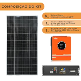Segunda imagem do produto Kit Solar 244kWh/Mês Inversor Anern EVO 4,2kW 24V e Bateria Lítio Moura