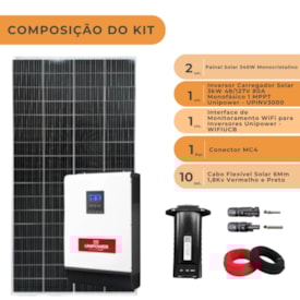 Segunda imagem do produto Kit Solar 2720W/dia com Inversor 3kW 48V/127V 80A e Monitoramento Unipower