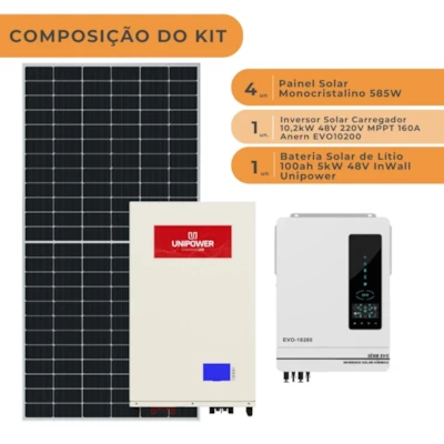 Segunda imagem do produto Kit Solar 280kWh/Mês Inversor Anern EVO 10,2kW 48V e Bateria Lítio InWall Unipower