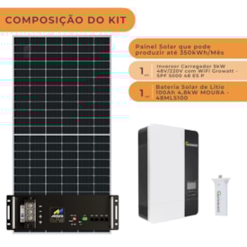 Segunda imagem do produto Kit Solar 350kWh/mês 220V com Bateria de Lítio Moura 100Ah 48V