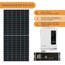 Segunda imagem do produto Kit Solar 396kWh/Mês Inversor Anern 10,2kW 48V e Bateria Lítio Moura