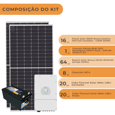 Segunda imagem do produto Kit Solar Canadian 1056kWh/mês Inversor Híbrido 8kW 220V Deye Backup Chumbo
