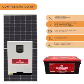 Segunda imagem do produto Kit Solar Canadian 333kWh/mês Monocristalino Inversor e Bateria Chumbo Unipower