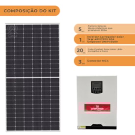 Segunda imagem do produto Kit Solar Canadian 333kWh/mês Monocristalino Inversor Unipower 3kW 48V/220V