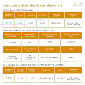 Segunda imagem do produto Kit Solar Carro Elétrico Monocristalino 19,9kWp ou 2397kwh/mês Foxess Trifásico 380V 