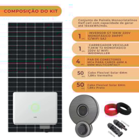 Segunda imagem do produto Kit Solar Comercial 1544kWh/mês com Carregador Weidmuller Carro Elétrico