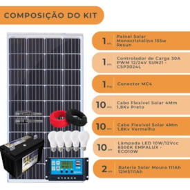 Segunda imagem do produto Kit Solar Iluminação 155w Resun 10 Lâmpadas com Bateria 12v