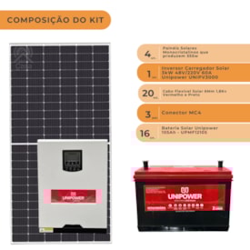 Segunda imagem do produto Kit Solar Off Grid Canadian Monocristalino 266kW Inversor Unipower 48V/220V Bateria de Chumbo