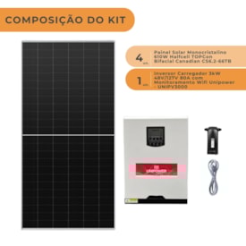 Segunda imagem do produto Kit Solar Off Grid Canadian Monocristalino 3,33kWp Unipower 48V/127V
