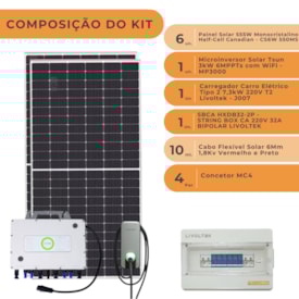Segunda imagem do produto Kit Solar para Carregar Carro Elétrico BYD, Volvo, BMW e JAC
                                            