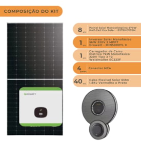 Segunda imagem do produto Kit Solar para Carro Elétrico 561kWh/mês com Carregador Weidmuller