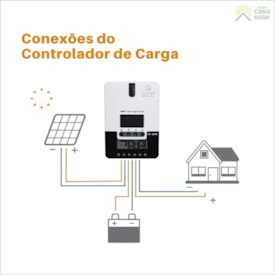Segunda imagem do produto Kit Solar Para Starlink 340W com Controlador 30A e Inversor 12V/220V