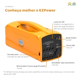 Segunda imagem do produto Kit Solar Portátil Para Barcos 120W  Bateria de Lítio 16A Ezpower