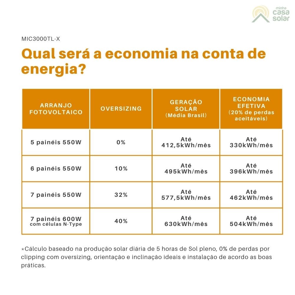 Kit Solar Residencial 460kWh/mês Canadian Inversor Growatt 3kW 220V