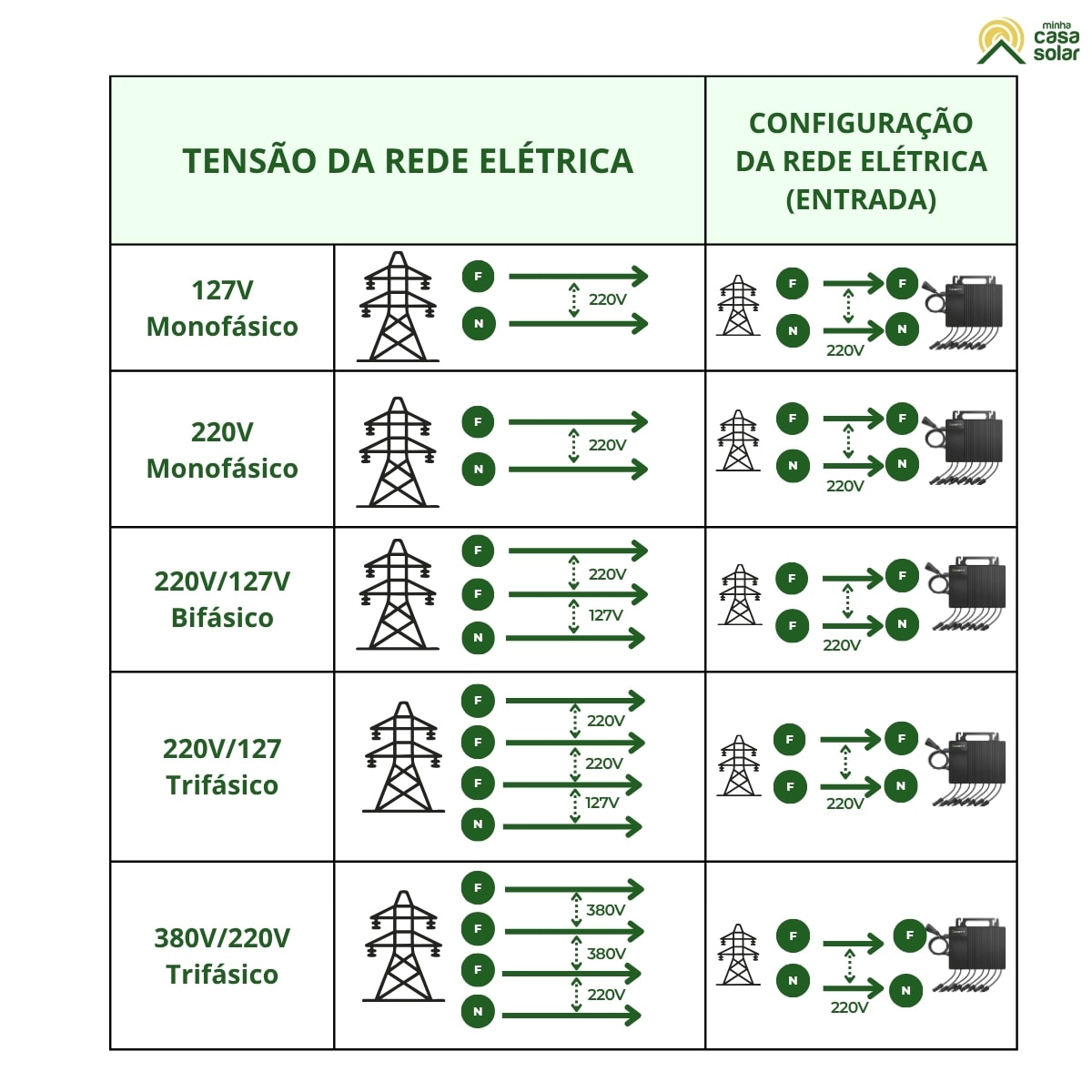 Microinversor 2,25kW 220V Monofásico 4MPPT com Wifi NEO2250M-X2