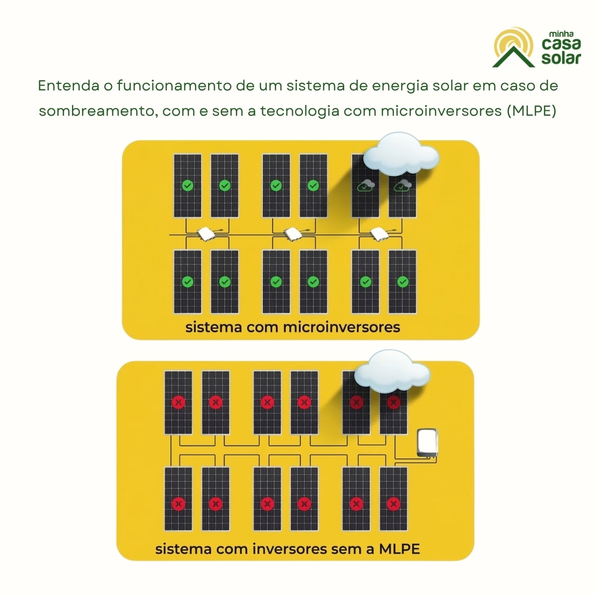 Microinversor 2,25kW 220V Monofásico 4MPPT com Wifi NEO2250M-X2