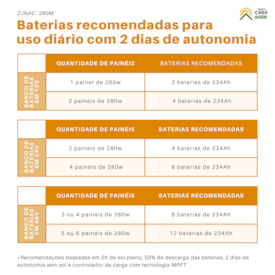 Segunda imagem do produto Painel Solar 280W Monocristalino Renepv - ZJNAC-280M