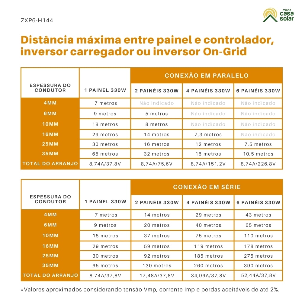 Painel Solar 330W Policristalino Znshine - ZXP6-H144-330P