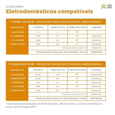 Painel Solar Half Cell Mono Cristalino Perc - Serrana Solar